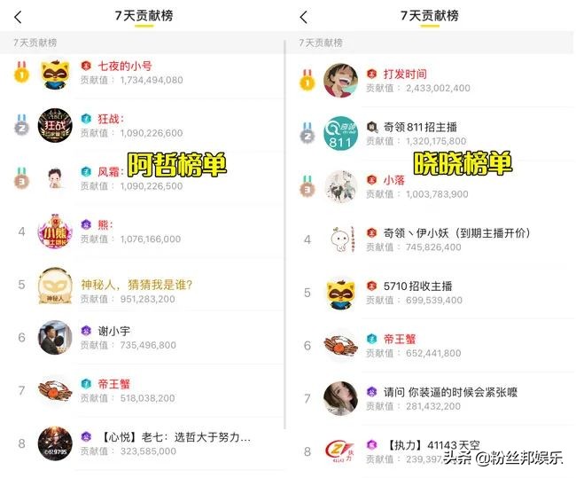 yy阿哲年度盛典获得的名次,yy阿哲最新收入