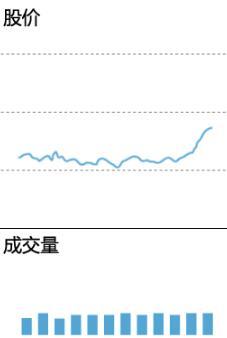成交量的精髓用法,深入学习受益匪浅,永久珍藏