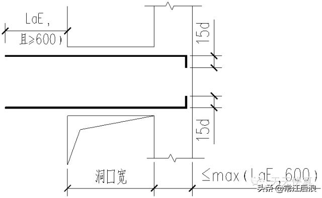 剪力墙平法施工图22页,剪力墙的六种方法