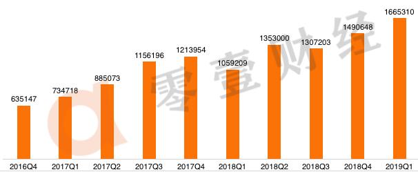 双面趣店：躺赚之下的真实战局