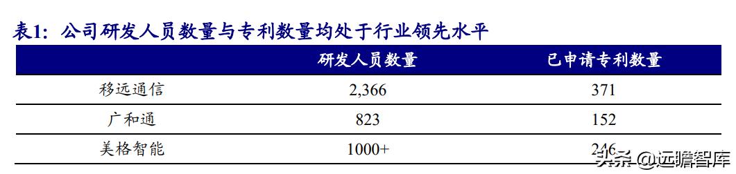 美格智能：换道超车，智能模组+终端，万物智联时代迎来放量期