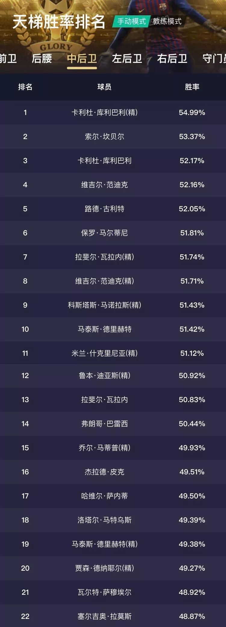 天梯胜率排行榜,天梯各位置胜率排名