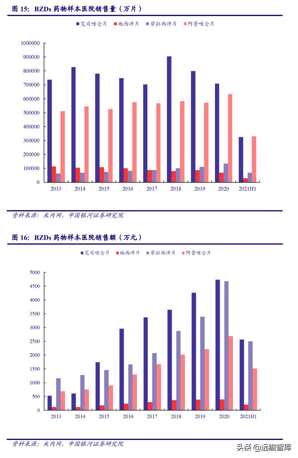 睡眠经济：国人睡眠质量下降，助眠需求日益增长，市场前景广阔