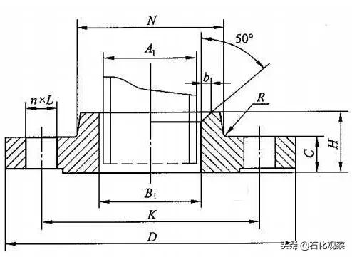 学习法兰阀门知识,一口气列举了12种法兰你知道几种