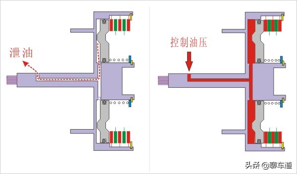 变速的艺术，解读汽车变速箱技术：AT液力自动变速箱的传承和创新