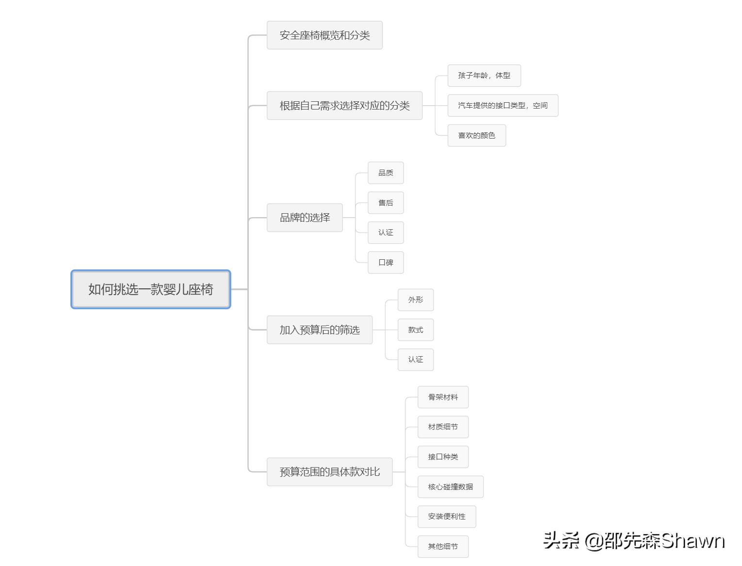 安全座椅性价比最高质量好,安全座椅性价比高的