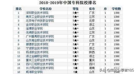 云南音乐表演专业专科大学排名,福建十大专科大学排名以及录取线