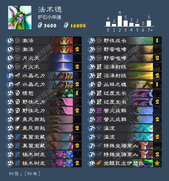 炉石赛马德泛滥成灾，专杀卡组来了