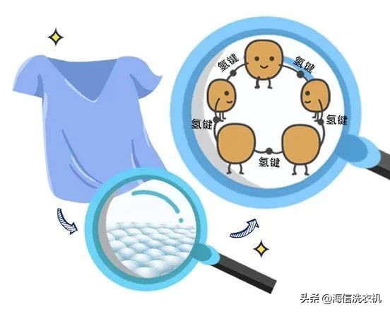 洗衣调查组|衣服起褶皱的过程,还挺可爱的么!