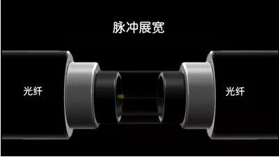 光纤的21条基础知识,光纤传输100个基础知识