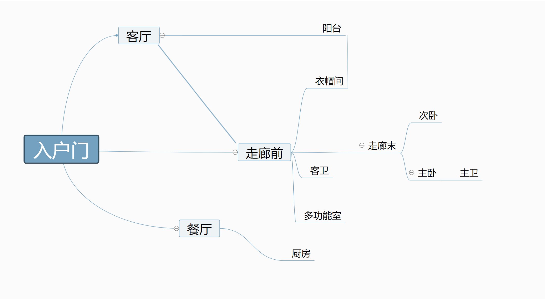 美式装修全屋灯光设计,装修房子全屋的灯光怎么设计