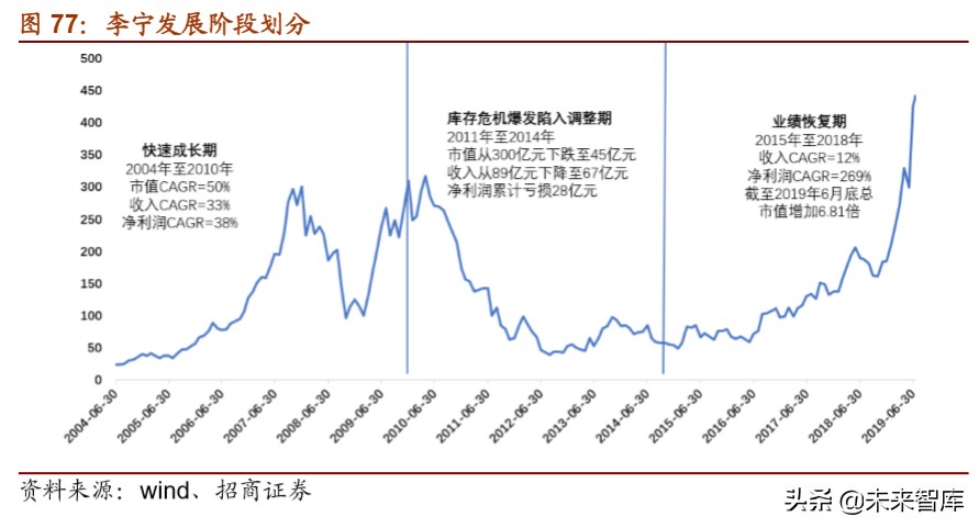 体育用品龙头企业,体育用品行业最新报告