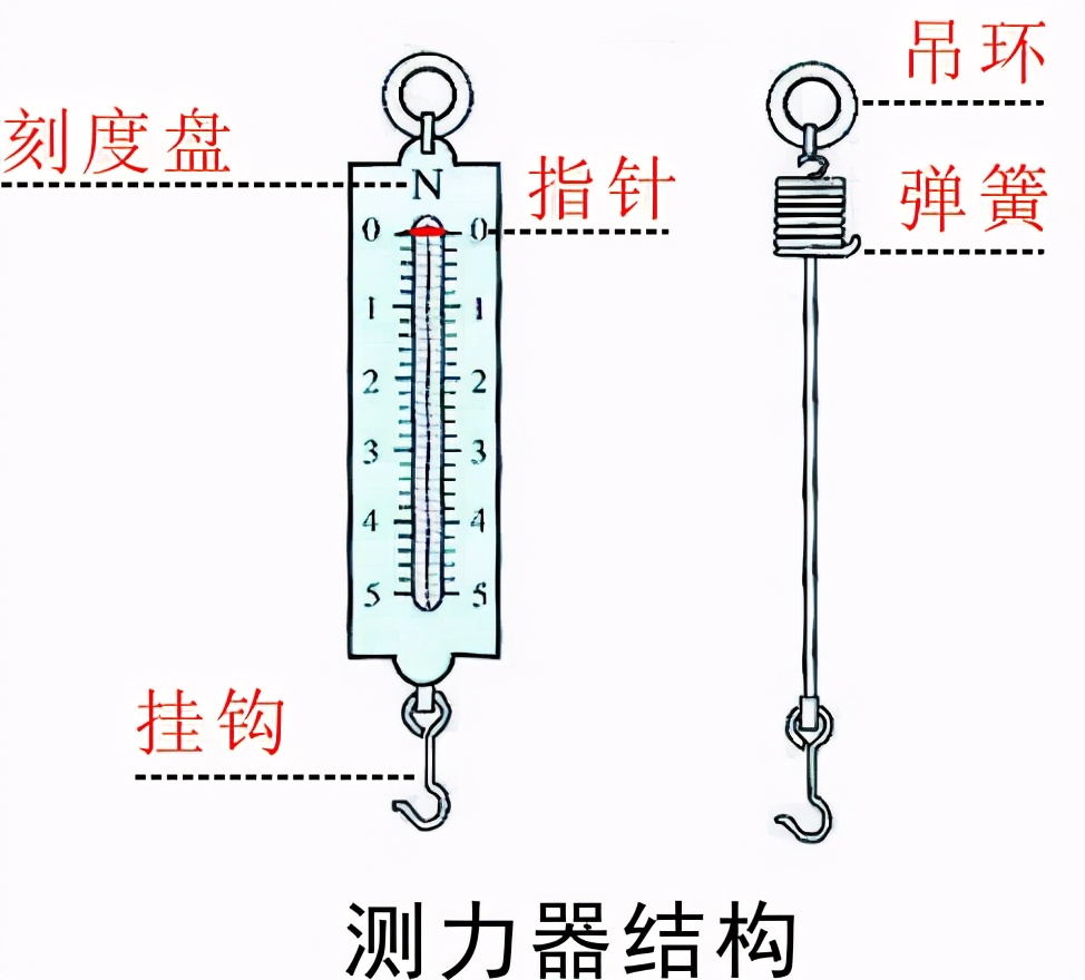 测力器使用技巧,小小测量器