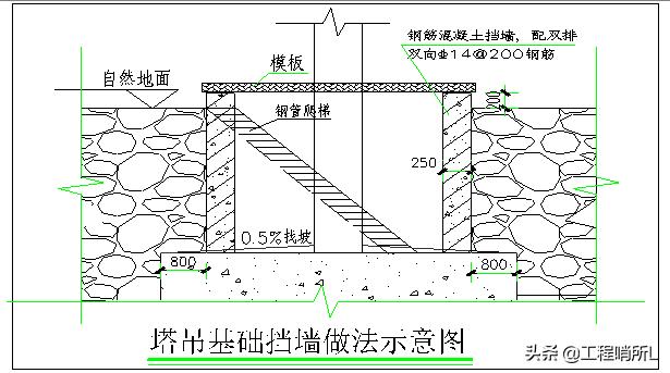 中建塔吊布置,中建二局四公司塔吊