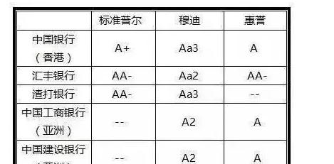 香港保险会破产吗,香港保险公司是否允许破产