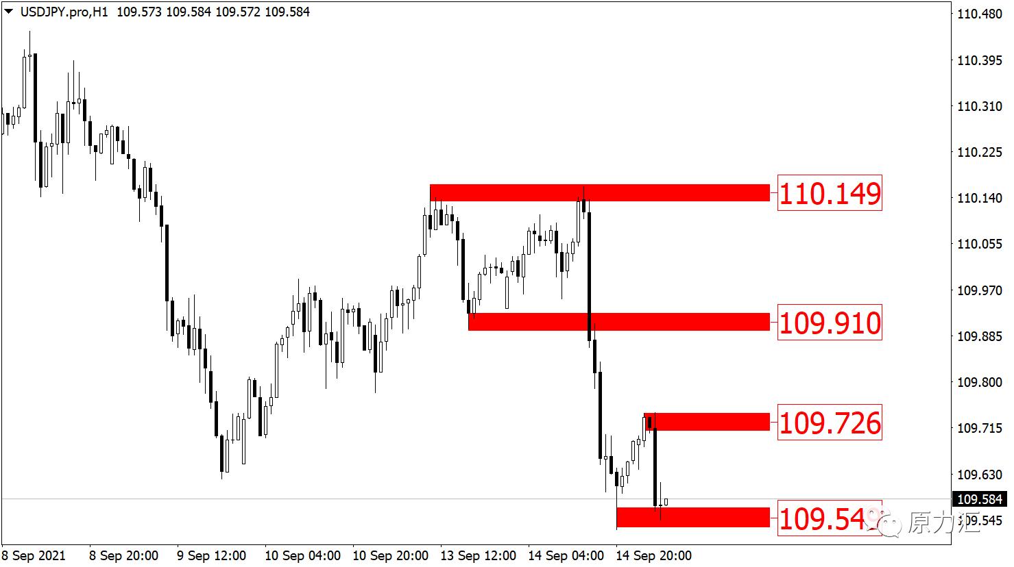 2020611黄金原油外汇交易策略,2020.6.8日黄金原油交易策略