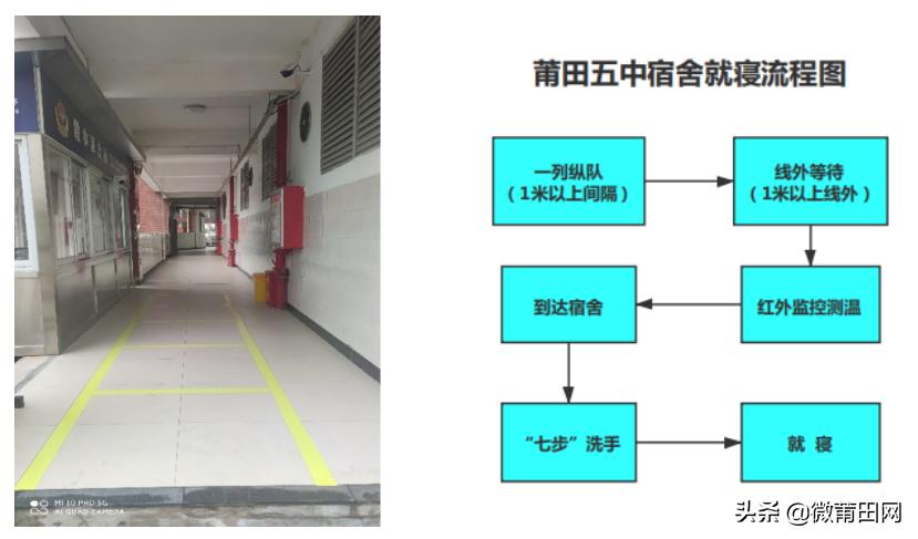 莆田五中返校,福建省莆田开学时间表