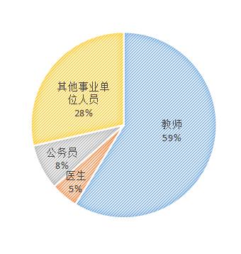 公职人员辞职后社保怎么交,公职人员辞职了社保怎么办