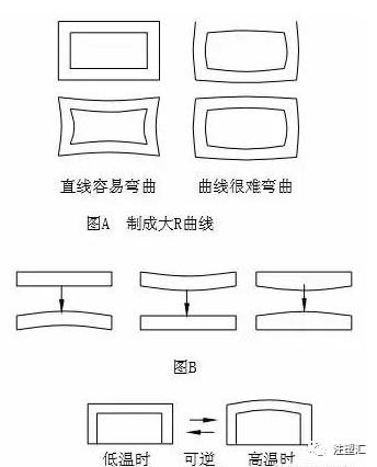 注塑产品翘曲变形怎么解决的,解决注塑翘曲缺陷的方案