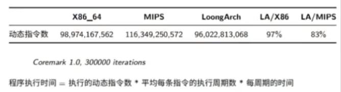 国产cpu发展之路,国产cpu走的世界前列