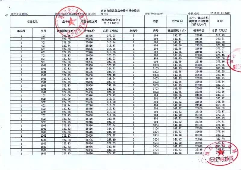 均价6500但是首开有五千多的房源,均价5500一平新盘