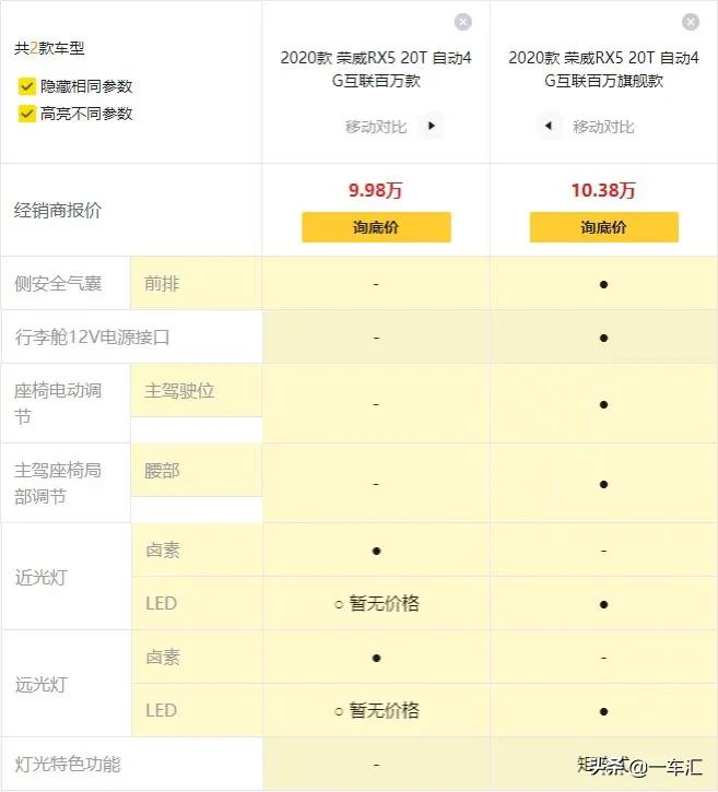 配置动力全面焕新荣威rx5强势上新,rx5荣威各系列区别