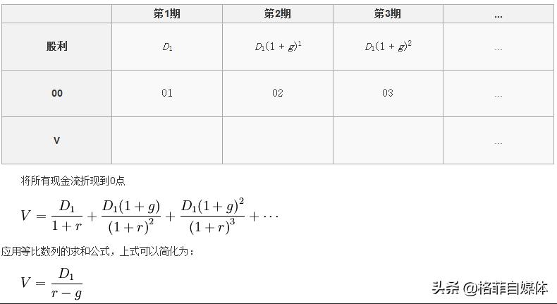 最准的估值公式,盈利估值公式