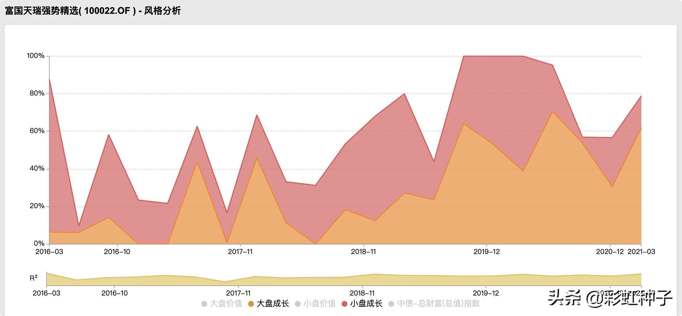 一句话点评富国金安值不值得买,富国基金最新策略分析