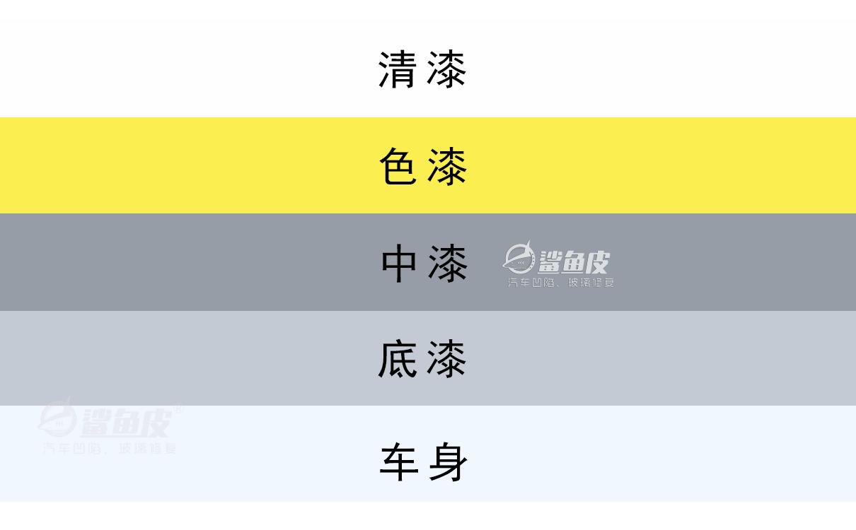 新车发生剐蹭的几率,新车发生剐蹭在哪修比较好