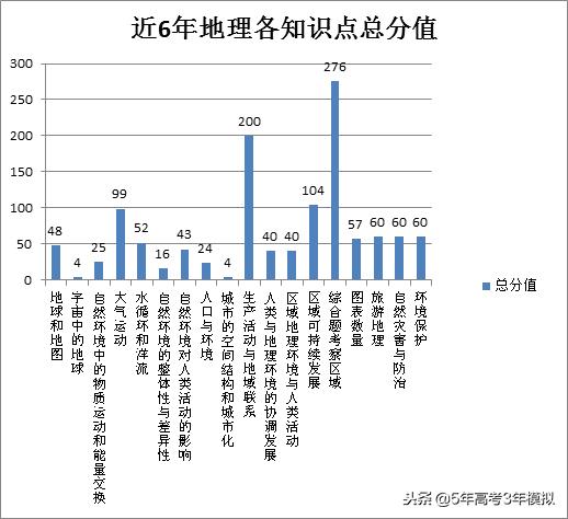 最新考纲解读,考纲知识点范围