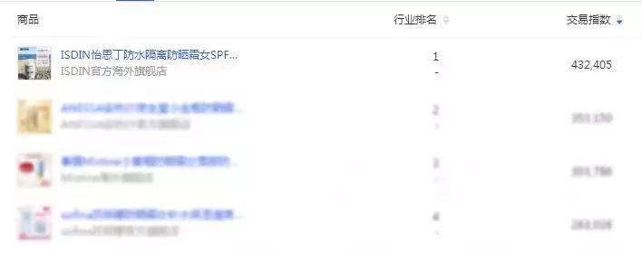 西班牙防晒霜,西班牙皇家防晒霜