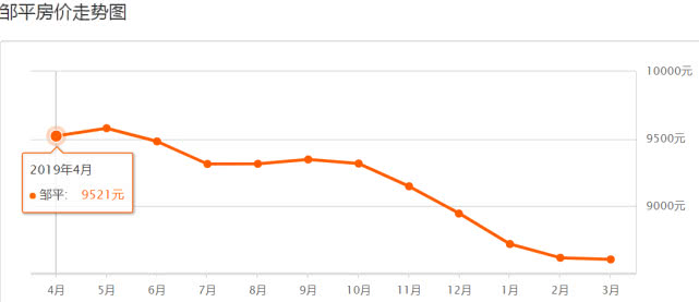 山东滨州近十年来的房价变化,山东滨州房价走势最新消息