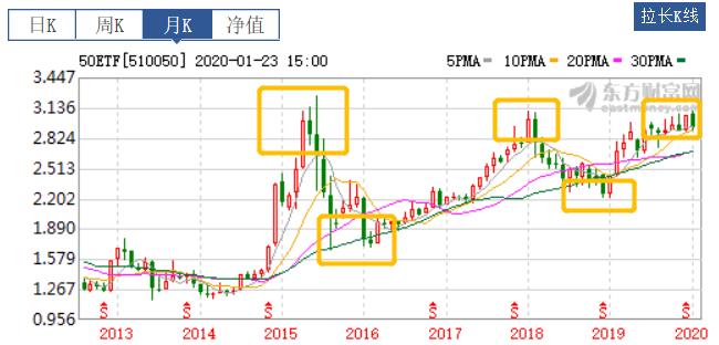 小白理财课是真的吗,新手理财小白训练营