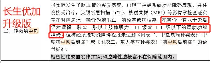 目前前十名的最新重疾险,2019新旧重疾险