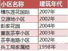 重庆学区房值不值得入手,重庆学区房值得入手吗