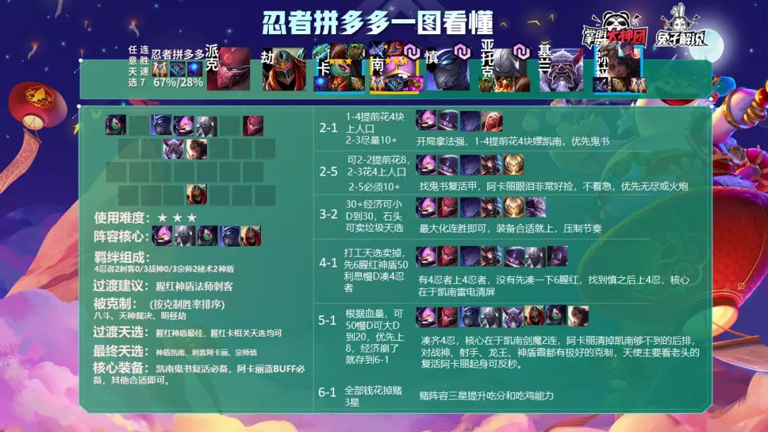 云顶之弈雷电法王装备,雷电法王云顶之弈瑞兹