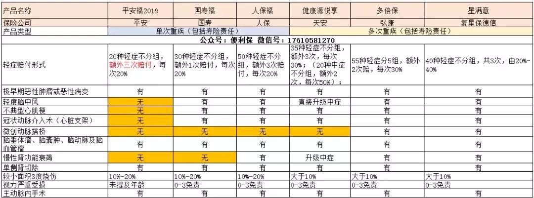 看完25种重疾“治疗康复费用一览表”，还敢风险裸奔吗？