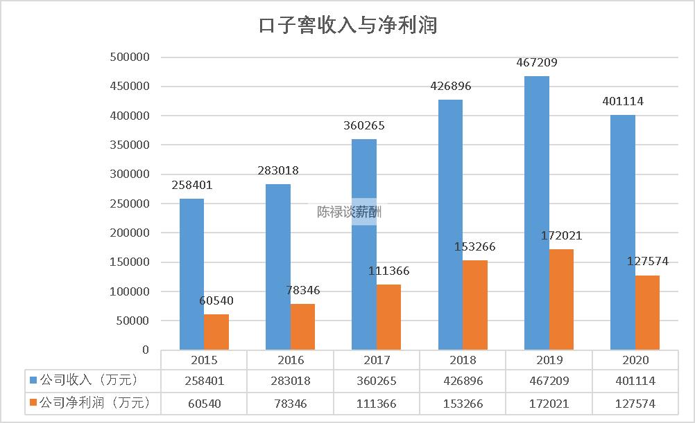 口子窖业务员工资待遇,口子窖上班工资多少