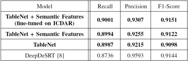 三篇论文，纵览深度学习在表格识别中的最新应用