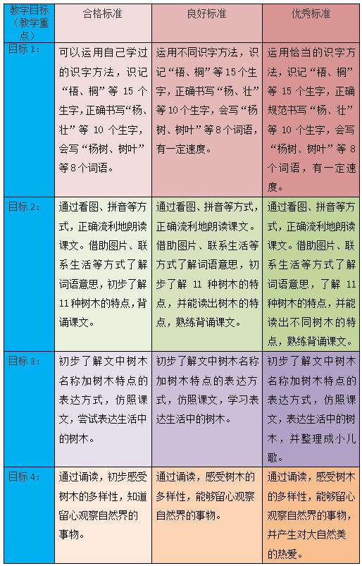 二年级语文树之歌第二课时教案,二年级上册语文第二课树之歌生字
