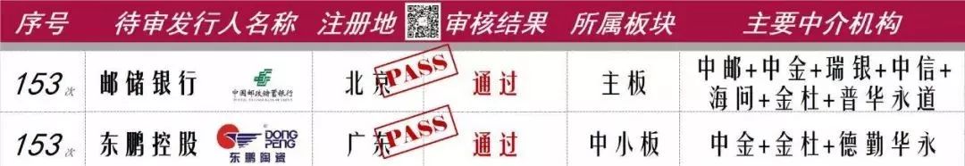 东鹏ipo,东鹏上市最新信息