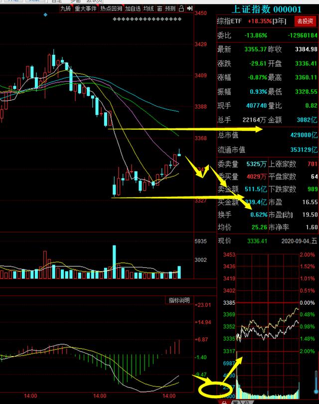 股市女神下周行情,股市女神重磅消息