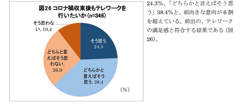 在家工作没有效率,在家上班其实一点都不好