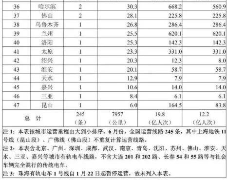 飞速创新武汉分公司有发展前途吗,武汉地铁发展前景如何