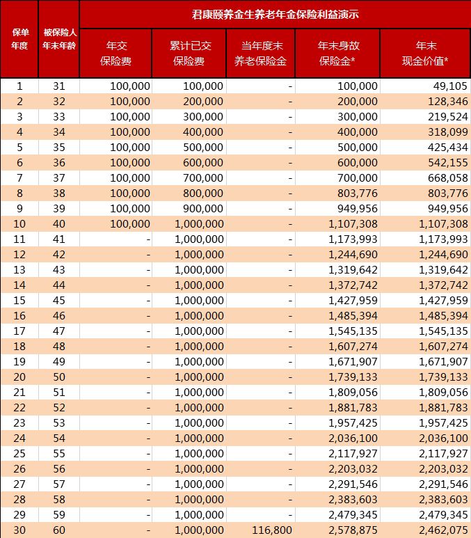 中国人寿鑫福临门值得买吗,中国人寿鑫福临门是理财保险吗