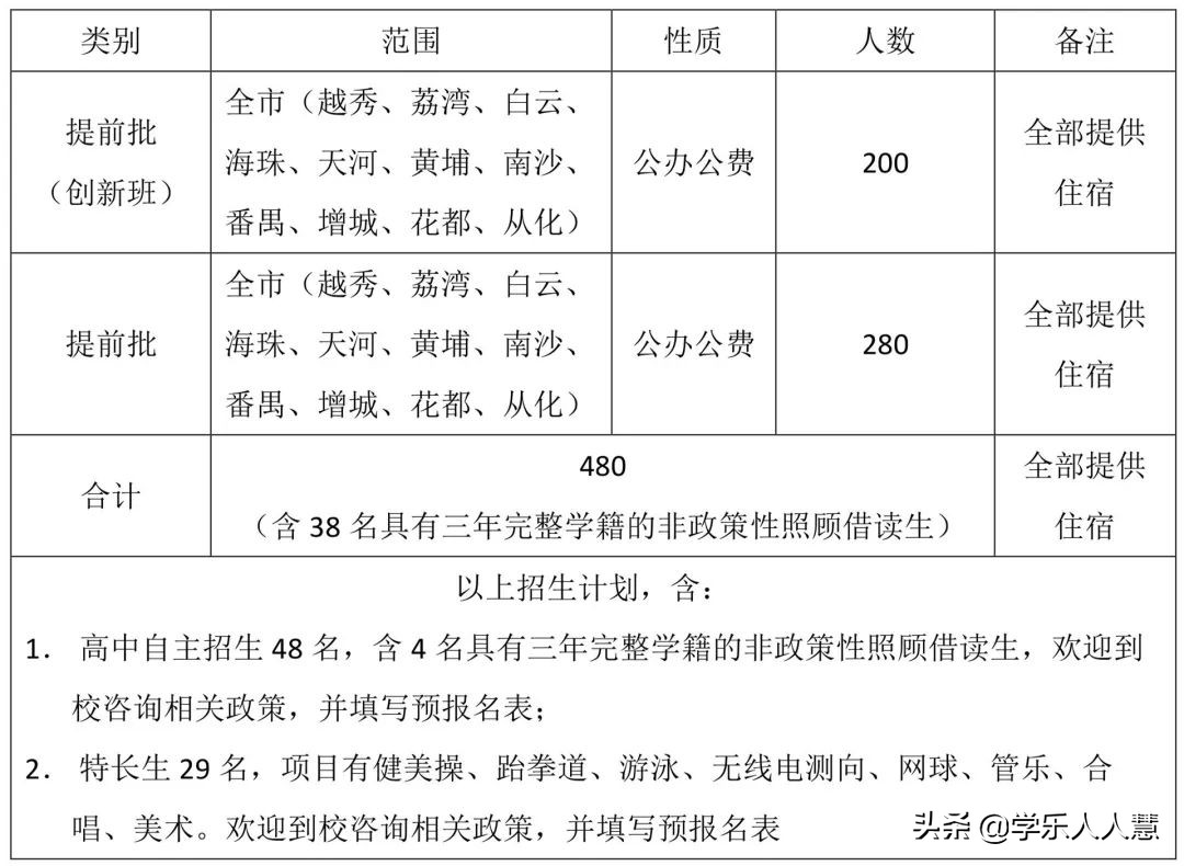 广州2019113中学招生,广州2019民办中学校招生
