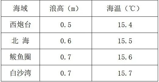 早安营口2019年5月16日,早安营口最新版