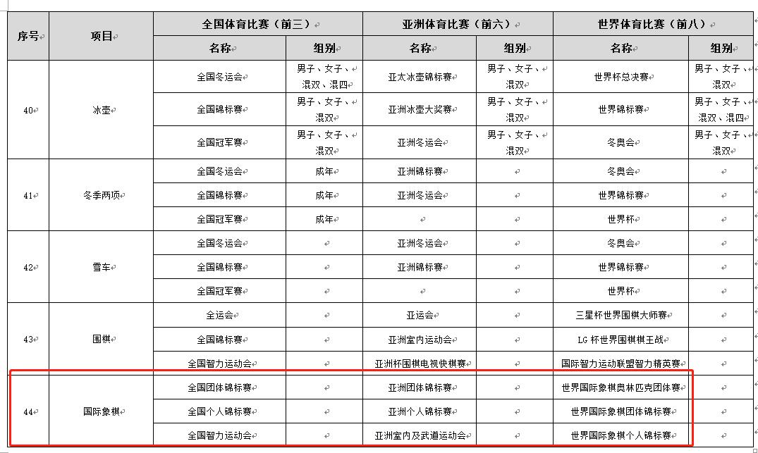 国际象棋竞赛被保送,国际象棋保送录取条件