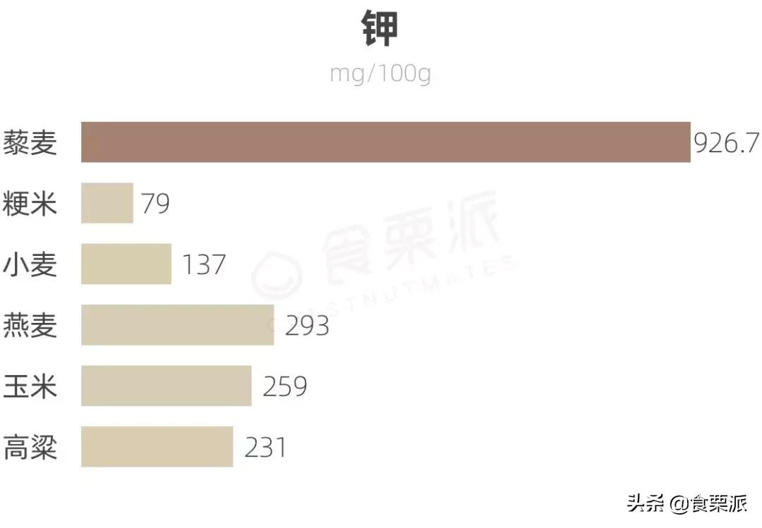 想减肥喝点什么补剂,想减肥吃哪些东西呢
