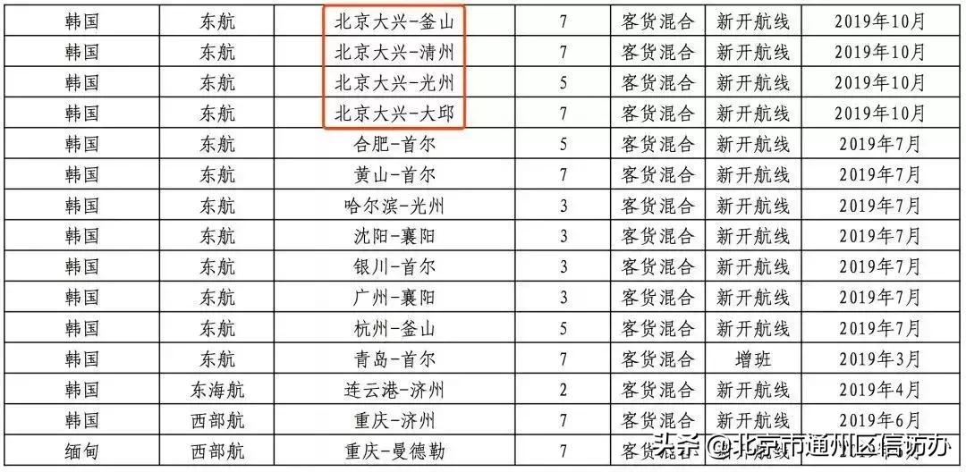清明扫墓10条公交专线本周末开通,北京开通10条扫墓专线